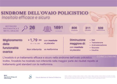 0gni quanto si presentano lv le mestruazioni con l'ovaio policistico|Sindrome dell'ovaio policistico .